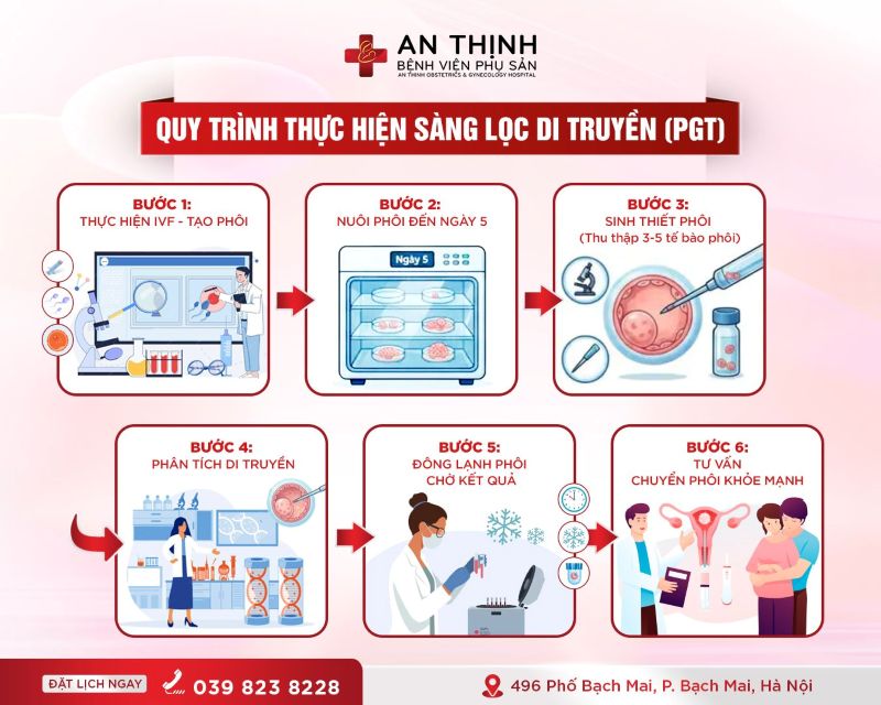 Xét nghiệm PGT trong IVF: Sinh thiết có làm hỏng phôi hay không? 